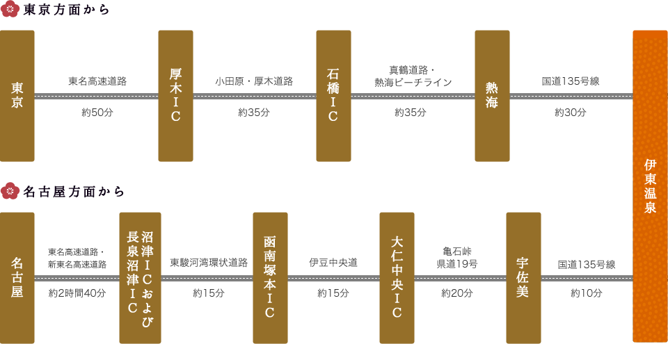 画像：お車でお越しのお客様