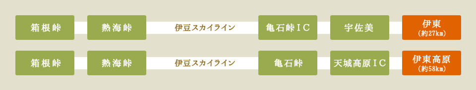 画像：伊豆スカイラインご利用のおすすめ