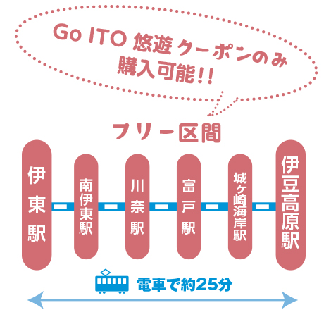 Ｇｏ ＩＴＯ 悠遊クーポン限定 伊東～伊豆高原フリーきっぷ